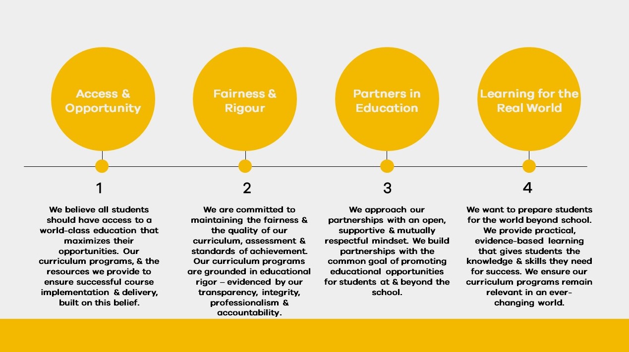 SCSA International's commitment to its international partners